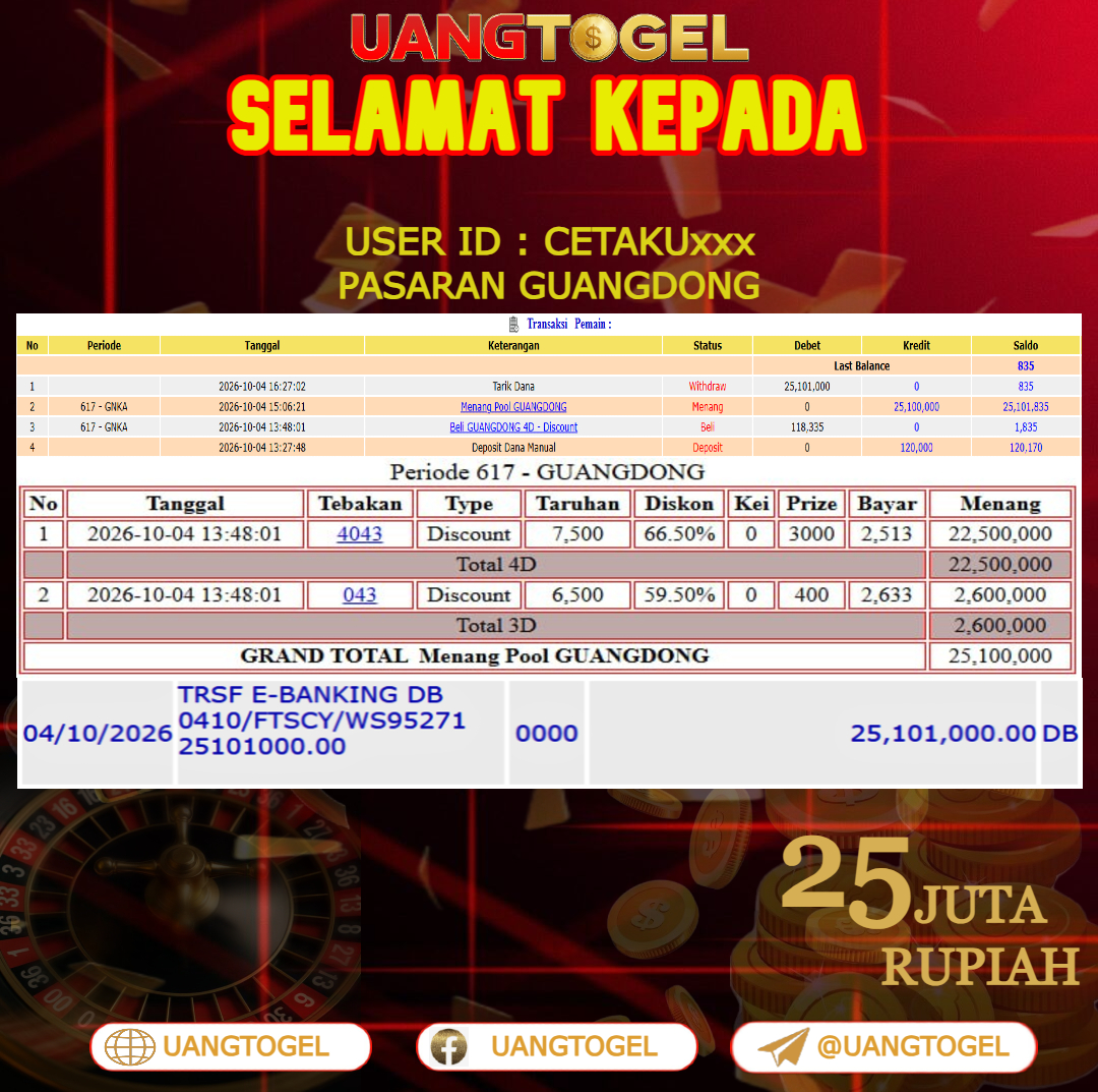 UANGTOGEL JACKP0T TOGEL PASARAN GUANGDONG Rp.25.000.000 - LUNAS USER ID : CETAKU***