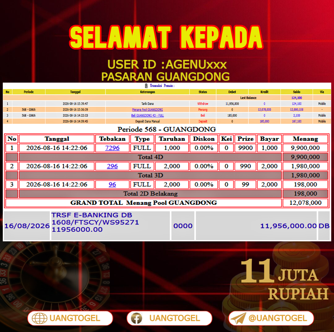 UANGTOGEL JACKPOT TOGEL PASARAN GUANGDONG Rp.11.000.000 - LUNAS USER ID : AGENU***