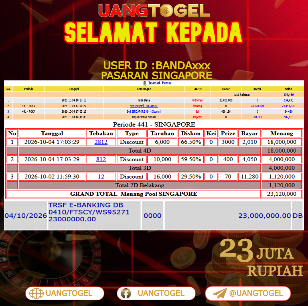 UANGTOGEL JACKPOT TOGEL PASARAN SINGAPORE Rp.23.000.000 - LUNAS USER ID : BANDA***