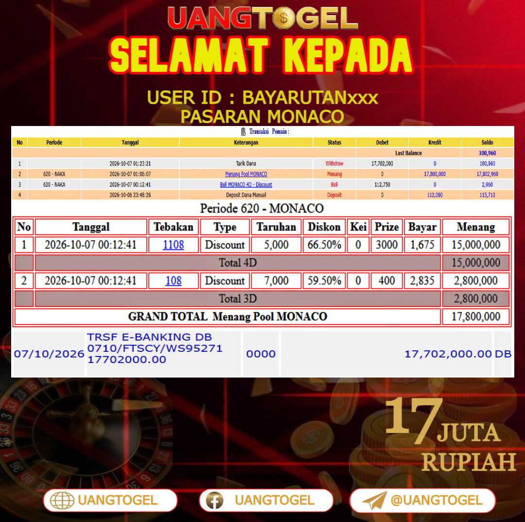UANGTOGEL JACKPOT TOGEL PASARAN MONACO Rp.17.000.000 - LUNAS USER ID : BAYARUTAN***
