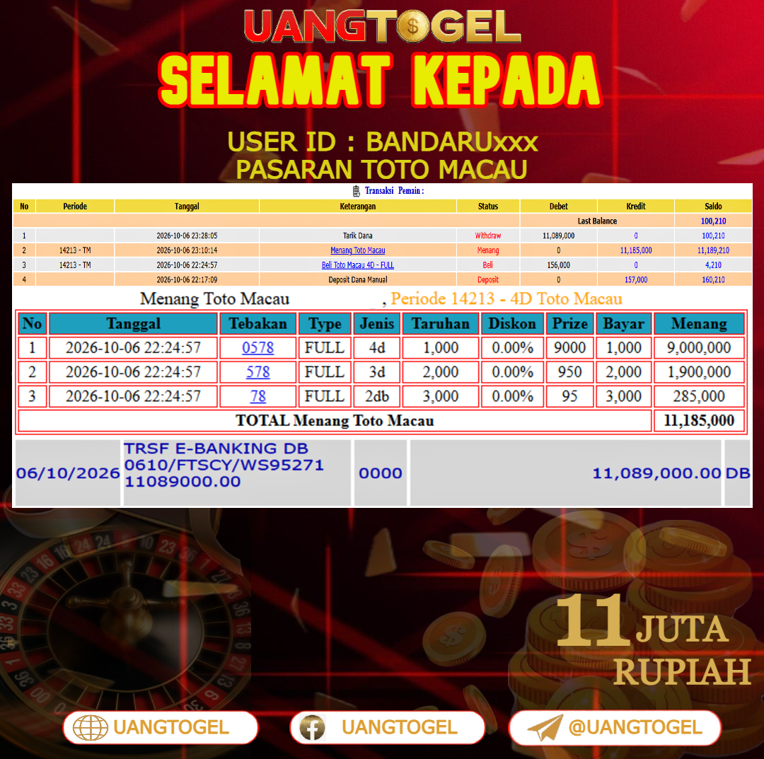 UANGTOGEL JACKPOT TOGEL PASARAN TOTO MACAU Rp.11.000.000 - LUNAS USER ID : BANDARU***