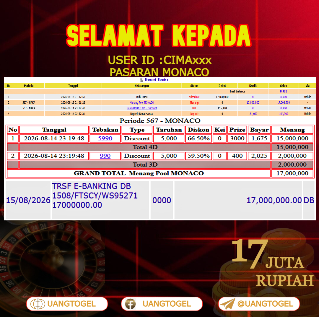 UANGTOGEL JACKP0T TOGEL PASARAN MONACO Rp.17.000.000 - LUNAS USER ID : CIMA***
