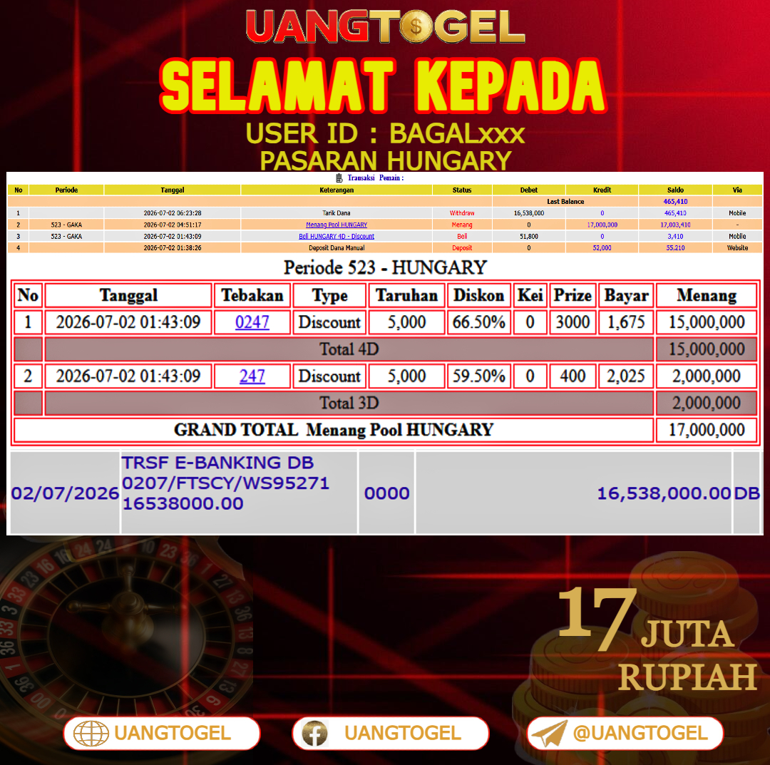UANGTOGEL JACKPOT TOGEL PASARAN HUNGARY Rp.17.000.000 - LUNAS USER ID : BAGAL***