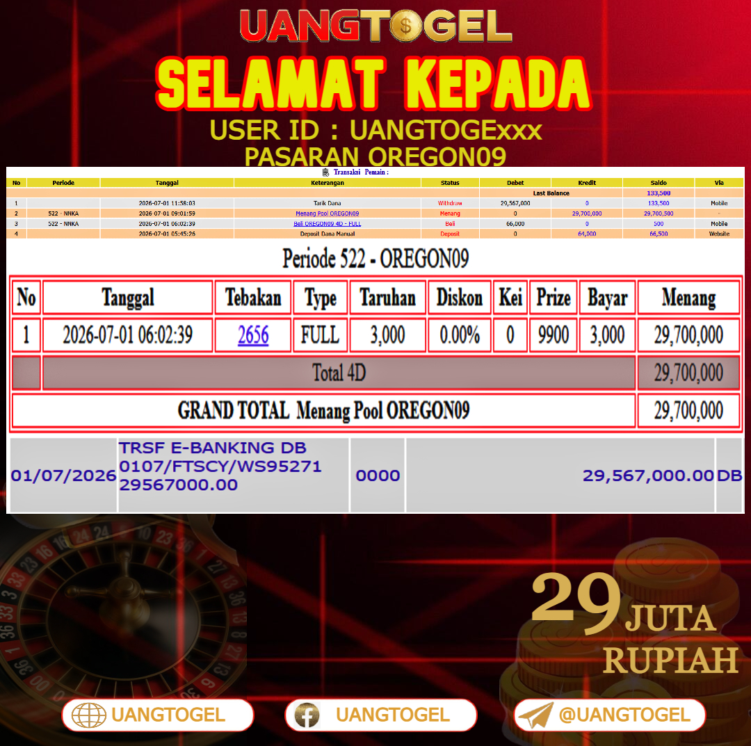UANGTOGEL JACKPOT TOGEL PASARAN OREGON09 Rp.29.000.000 - LUNAS USER ID : UANGTOGE***