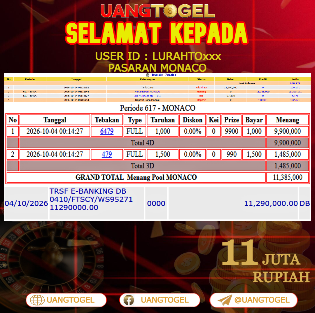 UANGTOGEL JACKPOT TOGEL PASARAN MONACO Rp.11.000.000 - LUNAS USER ID : LURAHTO***