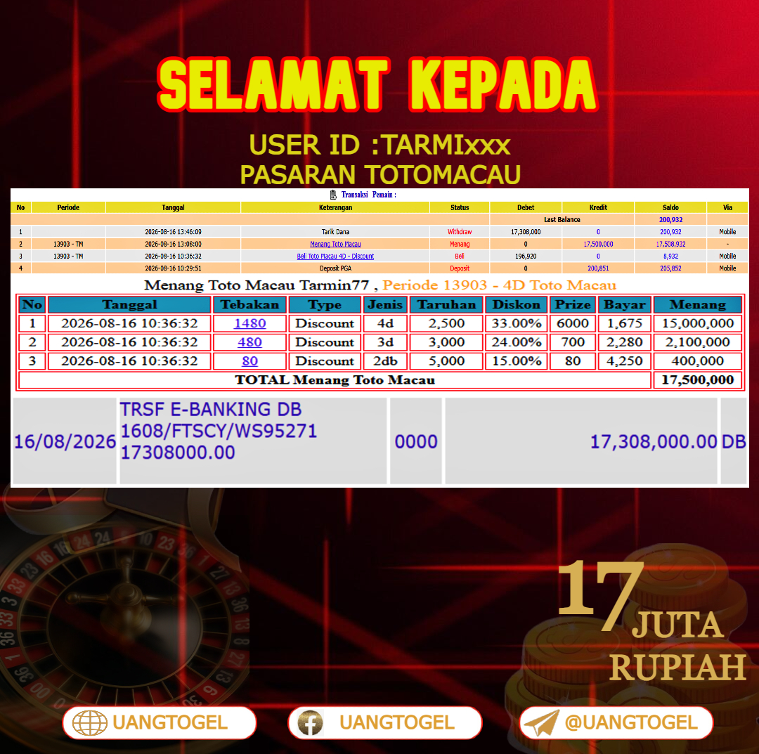 UANGTOGEL JACKPOT TOGEL PASARAN TOTOMACAU Rp.17.000.000 - LUNAS USER ID : TARMI***