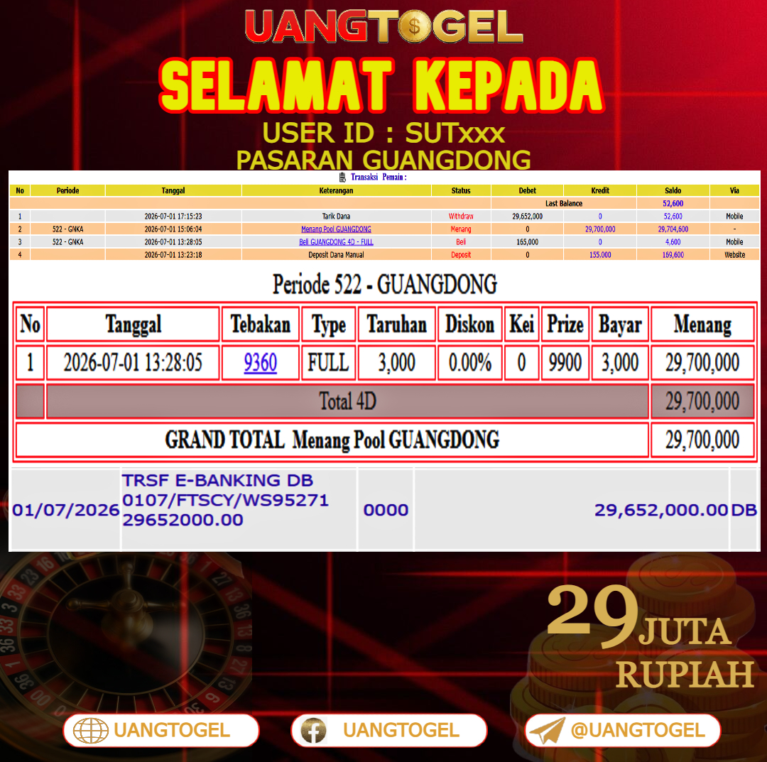 UANGTOGEL JACKPOT TOGEL PASARAN GUANGDONG Rp.29.000.000 - LUNAS USER ID : SUT***