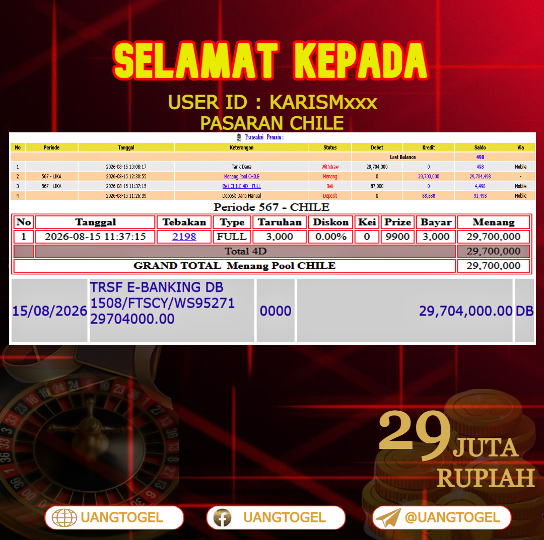 UANGTOGEL JACKPOT TOGEL PASARAN CHILE Rp.29.000.000 - LUNAS USER ID : KARISM***